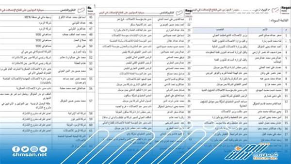 تضم شخصيات موالية للحوثي.. تقرير يكشف المتورّطين بنهب مؤسسة الاتصالات